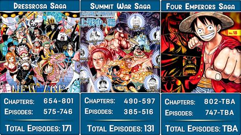Analyzing Wixca's Relationships with Supporting Characters in One Piece